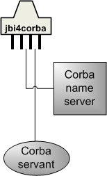 Integration Scenario. 