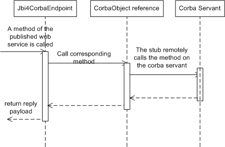 The runtime process.